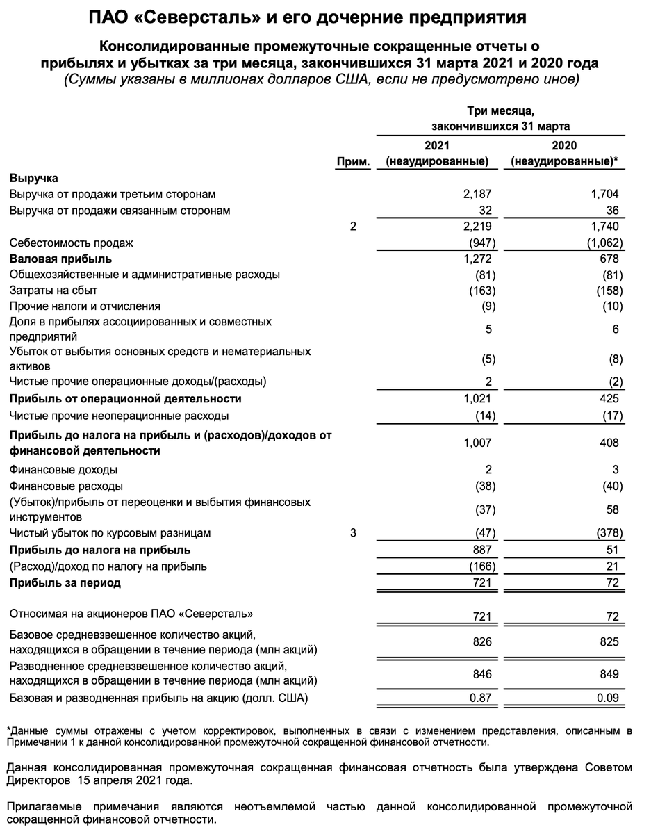 Отчет по МСФО за 1 кв.2021, страница 3.