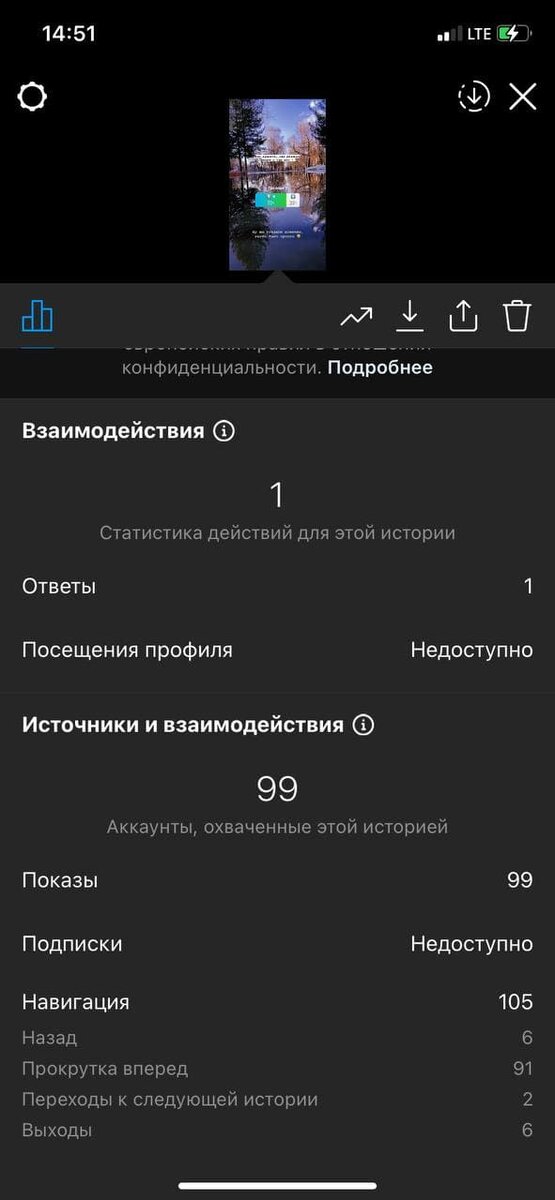 Статистика сториз