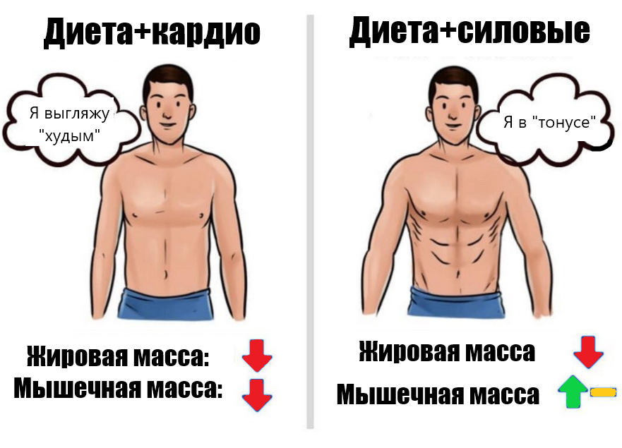 Наглядно то, о чём я говорю