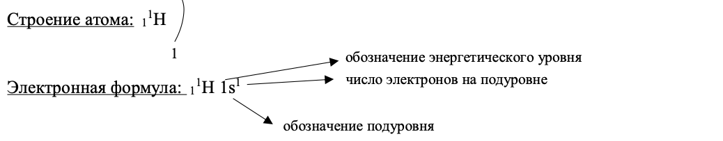Рисунок 1. Строение атома и электронная формула атома водорода