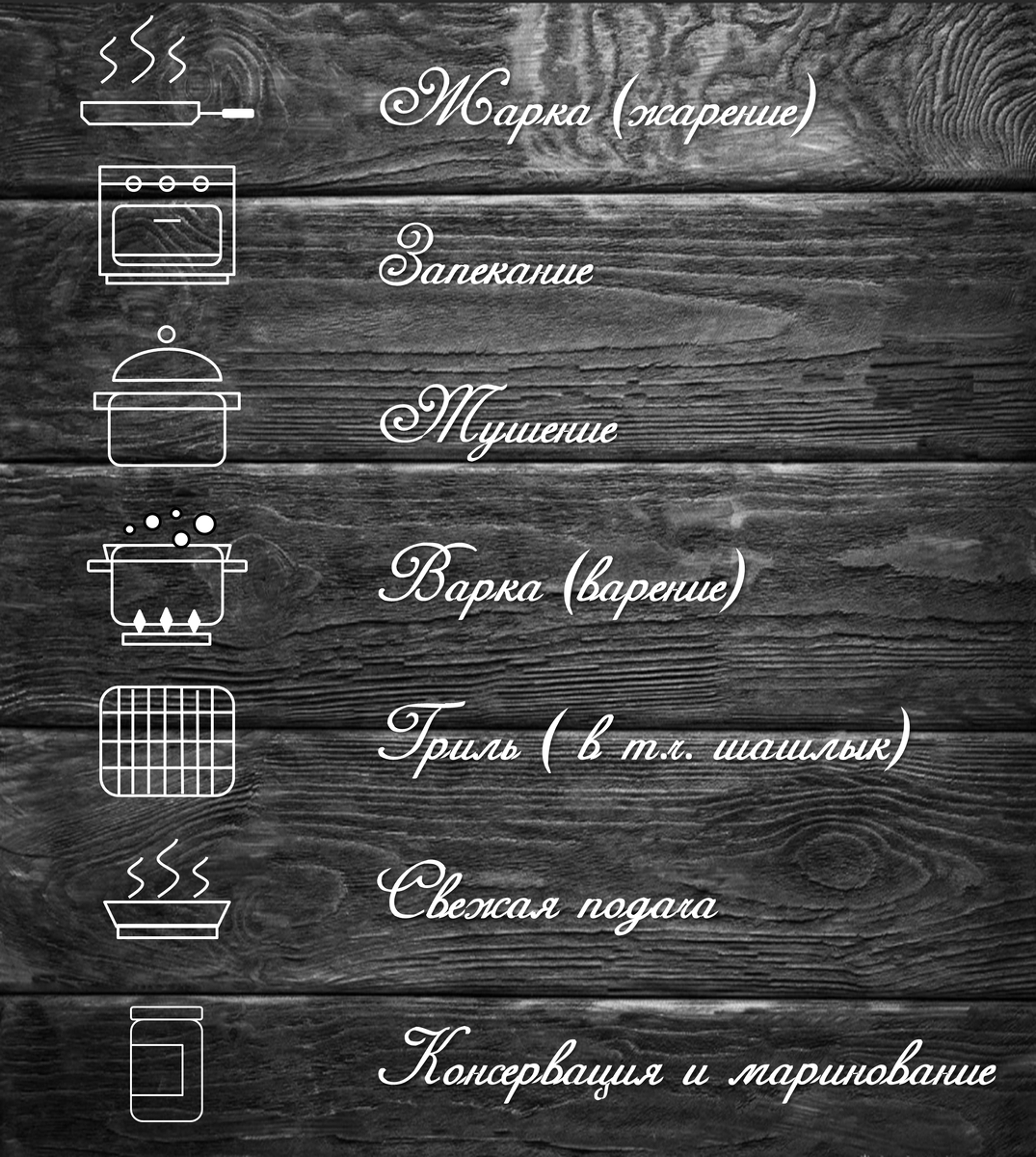 И по традиции в начале схема обозначений.