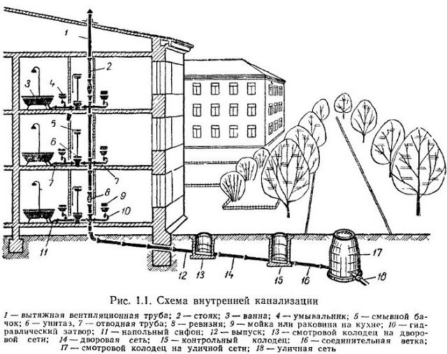 Схема канализации - Мосводострой