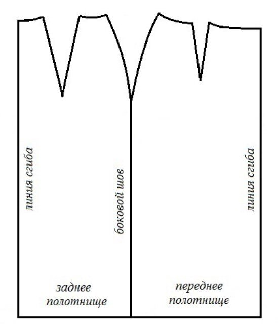 Выкройка простой , прямой модели юбки, основа для дальнейшего моделирования фасонов. Фото из открытых источников.