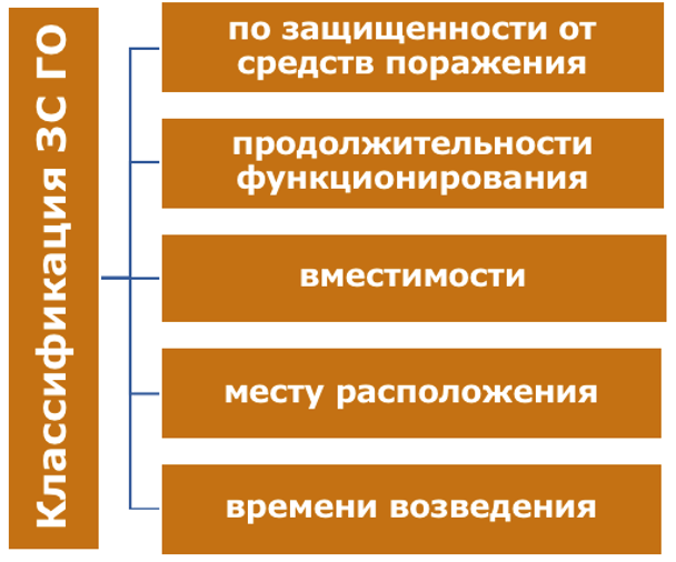 Защита населения при военных конфликтах, а также в случаях чрезвычайных ситуаций техногенного характера, сопровождающихся выбросом аварийно-химически опасных веществ, является одним из важных...-2