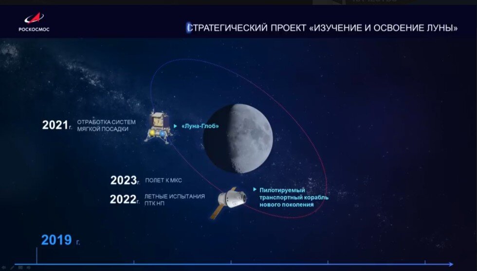 Увы, 2021 год уже вычеркиваем. Что-то будет дальше...