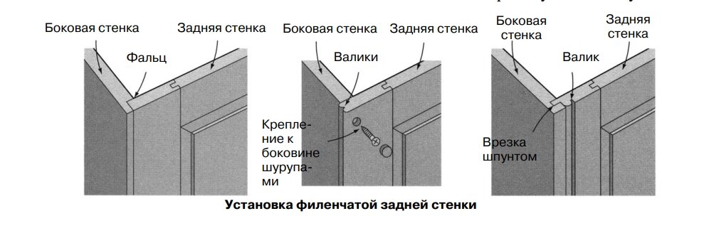 Как называется задняя стенка шкафа