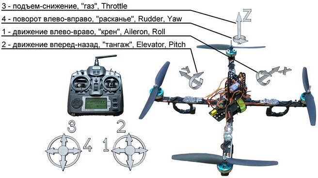 Порядок сборки квадрокоптера flaith 2s Все о квадрокоптерах: применение, классификация, производители AlexFLY Дзен