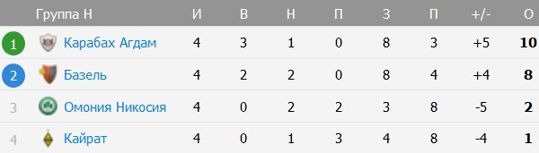 Файл:Логотип ФК Карабах Агдам.png - Википедия