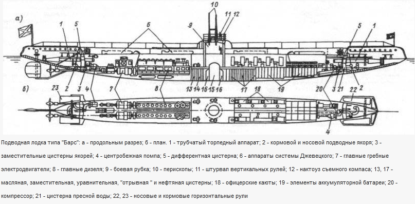 Типа барс. Подводная лодка барс чертежи. подводная лодка барс 1915 чертеж. подводная лодка типа барс чертежи. подводная лодка типа барс 1916.