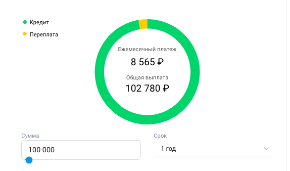 Индивидуальный расчет платежа и переплаты по кредиту в 100 000 рублей на 1 год от банка ПАО «СКБ-банк»