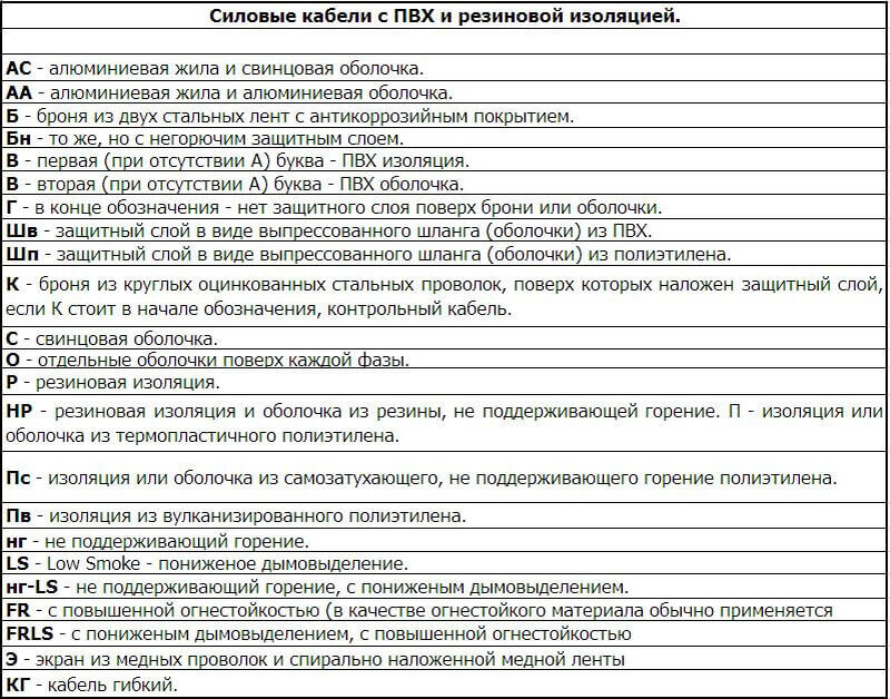 Расшифровка маркировки кабеля