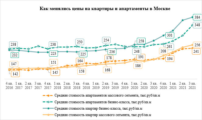 Источник: «Метриум»