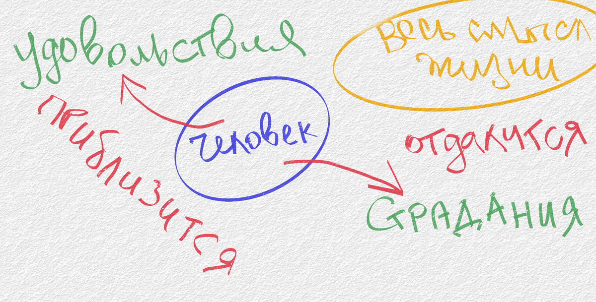 Смысл жизни одной картинкой, иллюстрация автора