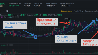 Часть 6, . потерял 2200, прямое предоставление ликвидности. И как её избежать, в чём ошибка.