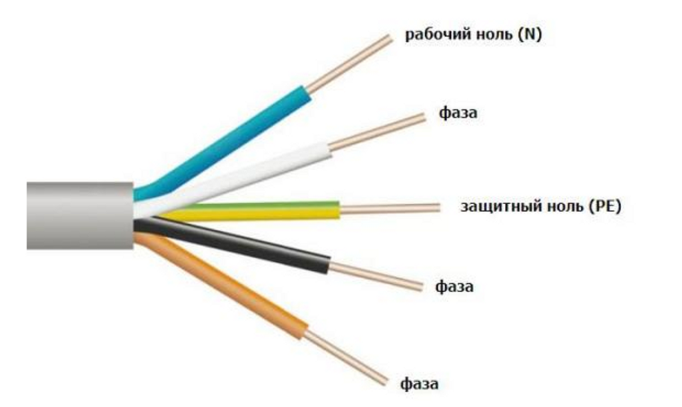 Включи 3 жилы