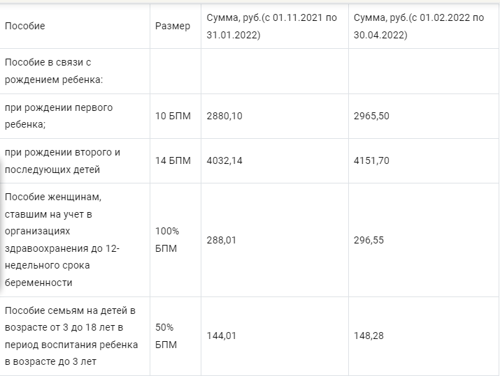 Детское пособие с8 17. О новых выплатах семьям с детьми. Ежемесячные выплаты на детей. Размер пособия на детей от 8 до 17 лет. Пособие на детей от 8 до 17 лет ежемесячно.