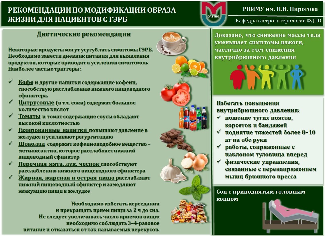 ГЭРБ: определить заболевание на начальном этапе и облегчить его течение |  Павел Корпачев | Дзен