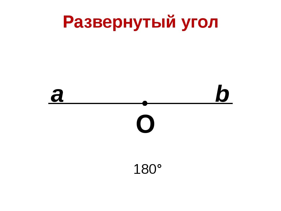 Обозначение развернутых углов