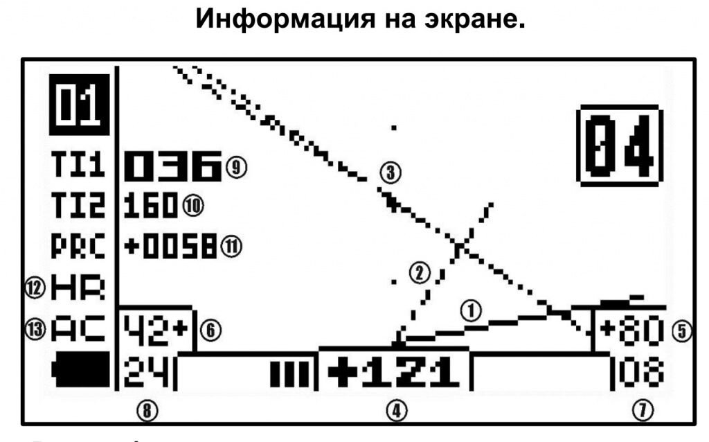 АКА Сигнум MFT - Металлоискатели грунтовые - АКА