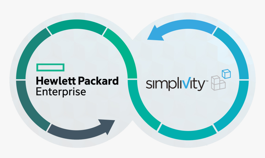 HPE SimpliVity способствует упрощению ИТ-инфраструктуры организации.
