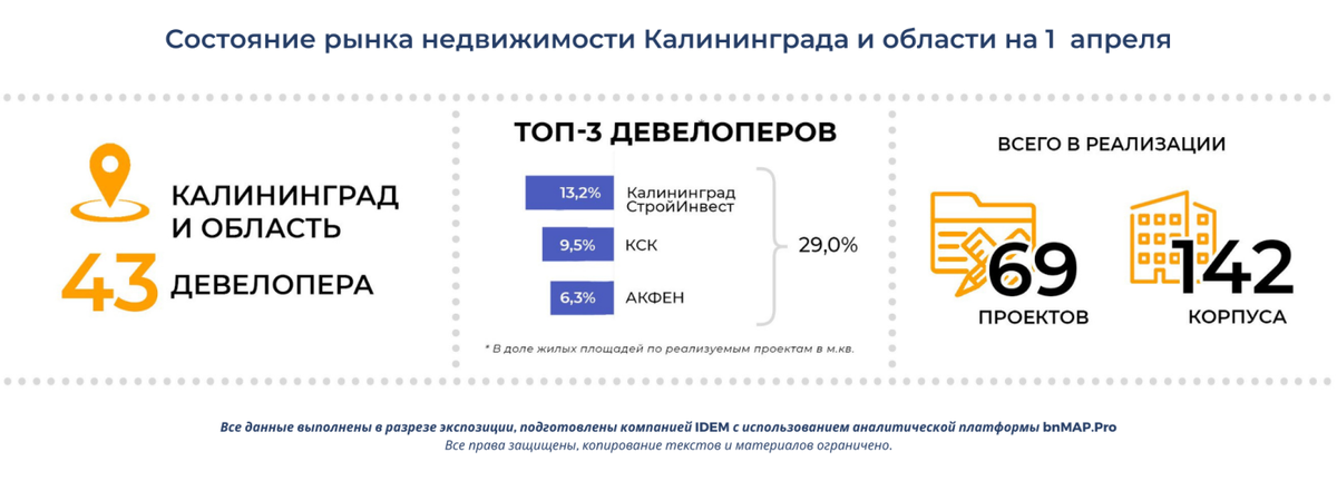 Больше чем меньше калининград. Динамика роста цен на недвижимость. Динамика цен на квартиры.