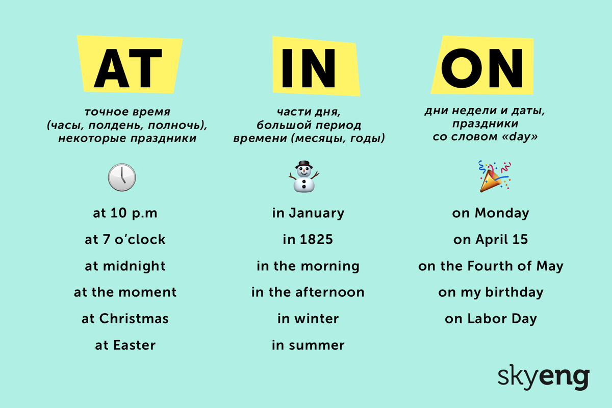 Prepositions table. Предлоги in on at. Перлоги времени в английском языке. In on в английском языке. Предлоги времени в английском.