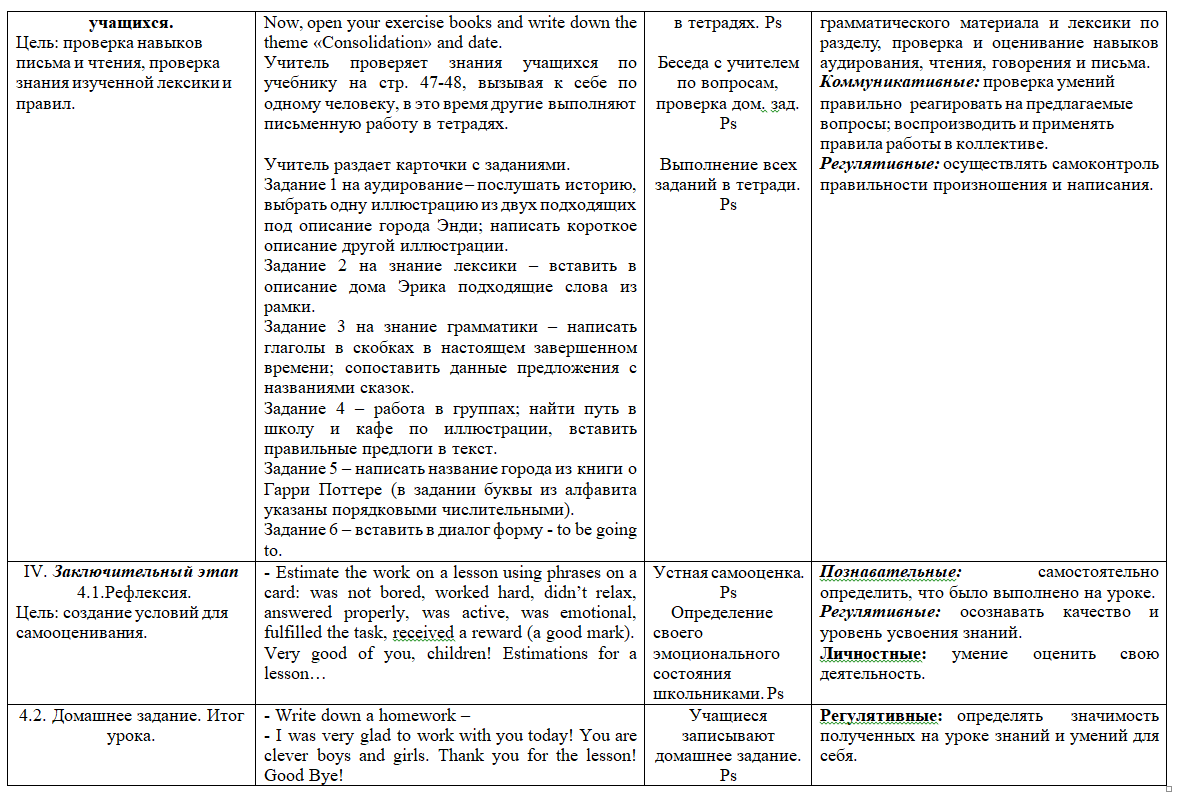 Технологическая карта урока Тема: «Consolidation», 7 раздел. Класс: 4 |  Сельский учитель | Дзен