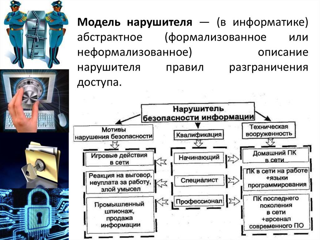 Безопасность информационных систем нарушителя. Модель нарушителя информационной безопасности фстэк. Безопасность информационных систем нарушителя. Модель вероятного нарушителя. Модель нарушителя безопасности информации.