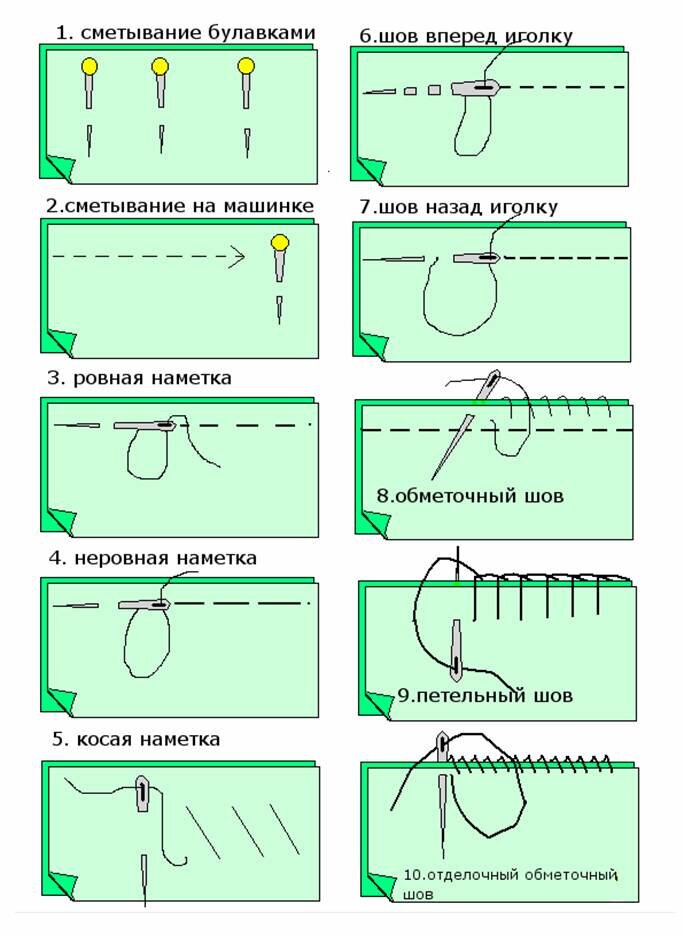 Типы швов для шитья. Шов для сшивания двух деталей. Ручной шов для сшивания двух деталей. Ручные швы для сшивания.
