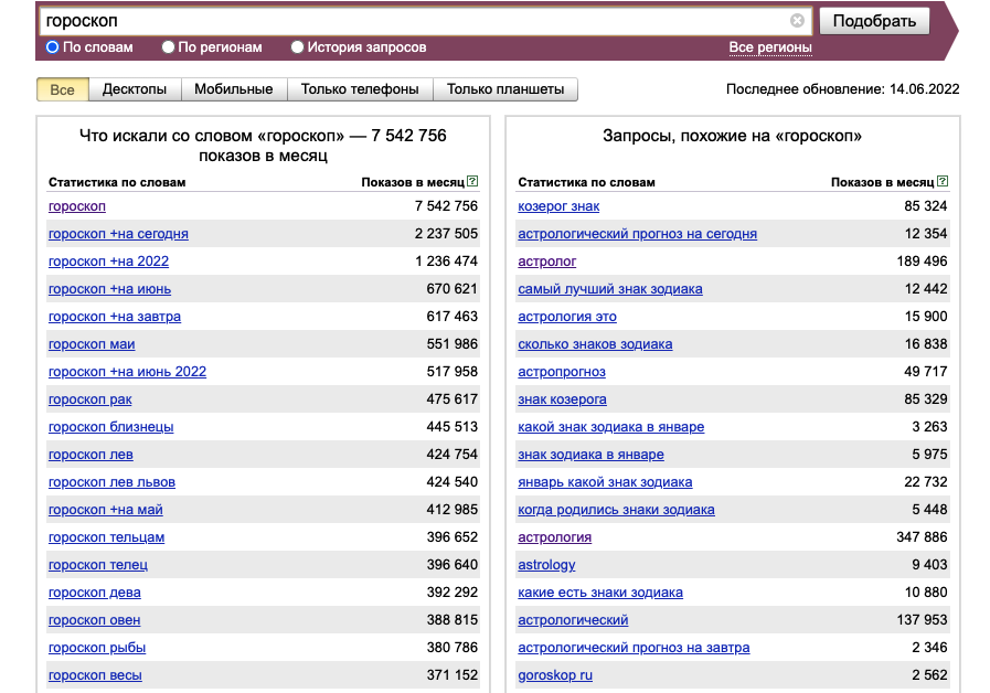 Статистика по запросу «гороскоп» на 14 июня 2022