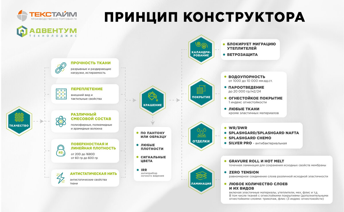 Все о мембранах и даже больше. Разновидности, принципы работы, методики  измерения показателей. | ГК Текстайм | Дзен