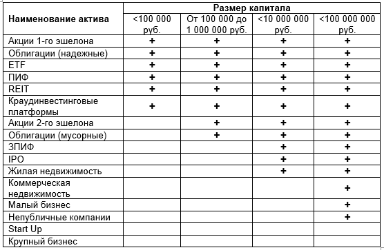 Размерам капитала и активам