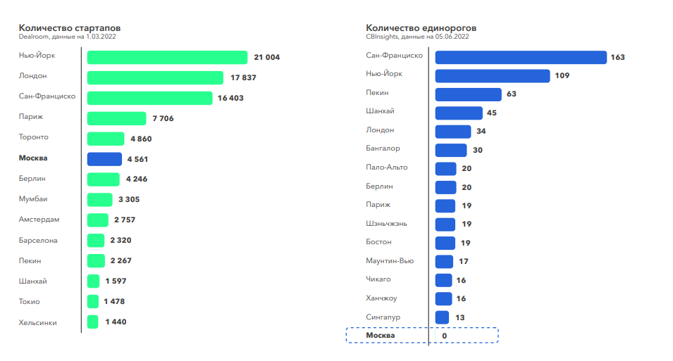 сколько зарабатывает генетик