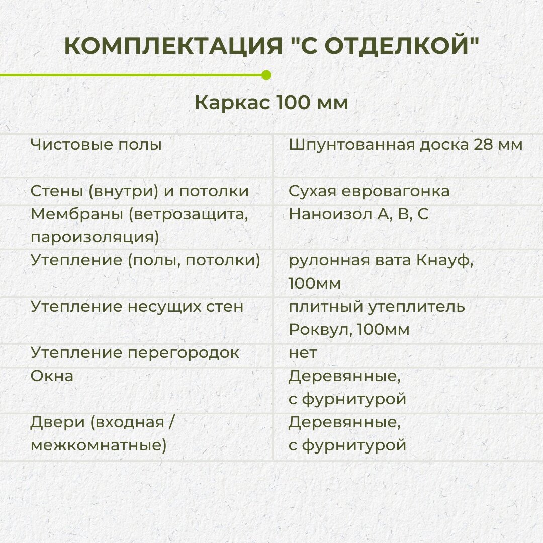 Одноэтажный дачный дом 6х8. Фото, планировка, цена. | Багров-Строй |  Каркасные и брусовые дома, бани | Дзен