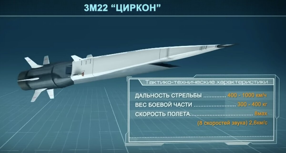 3М22 "ЦИРКОН" Гиперзвуковая ракета морского базирования ВМФ России.