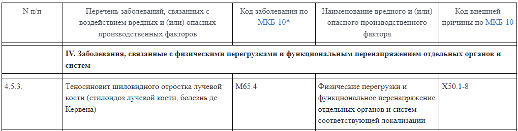 S63: Вывих, растяжение и перенапряжение капсульно-связочного аппарата на уровне запястья и кисти