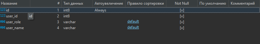 user_role таблица