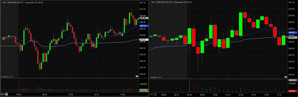 The difference between a 1-minute chart and a 5-minute chart 