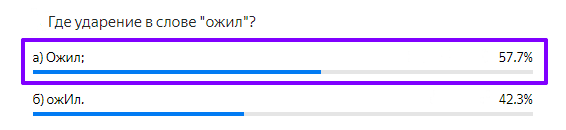 Статистика ответов.
