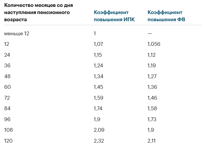 Пенсионное обеспечение