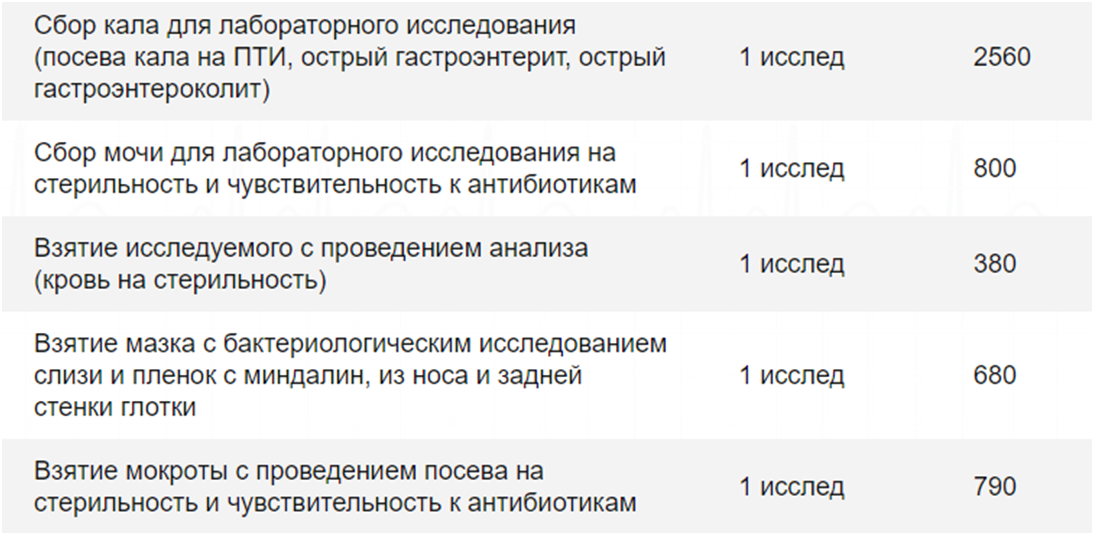 Выборочно, с сайта https://klinika56.ru/platnyie-uslugi/obshhij-prajs-list-kompanii/           