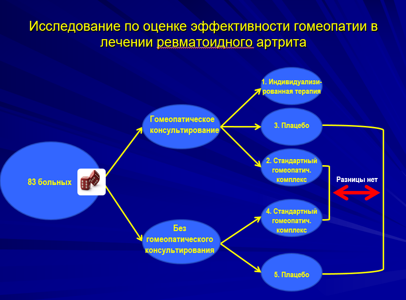 Гомеопатический препарат: влияние на морфофизиологическое состояние организма норок