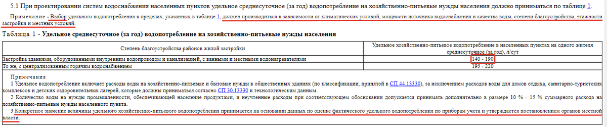 Нормативы среднесуточного водопотребления. СП 31.13330.2012 «Водоснабжение. наружные сети и сооружения»