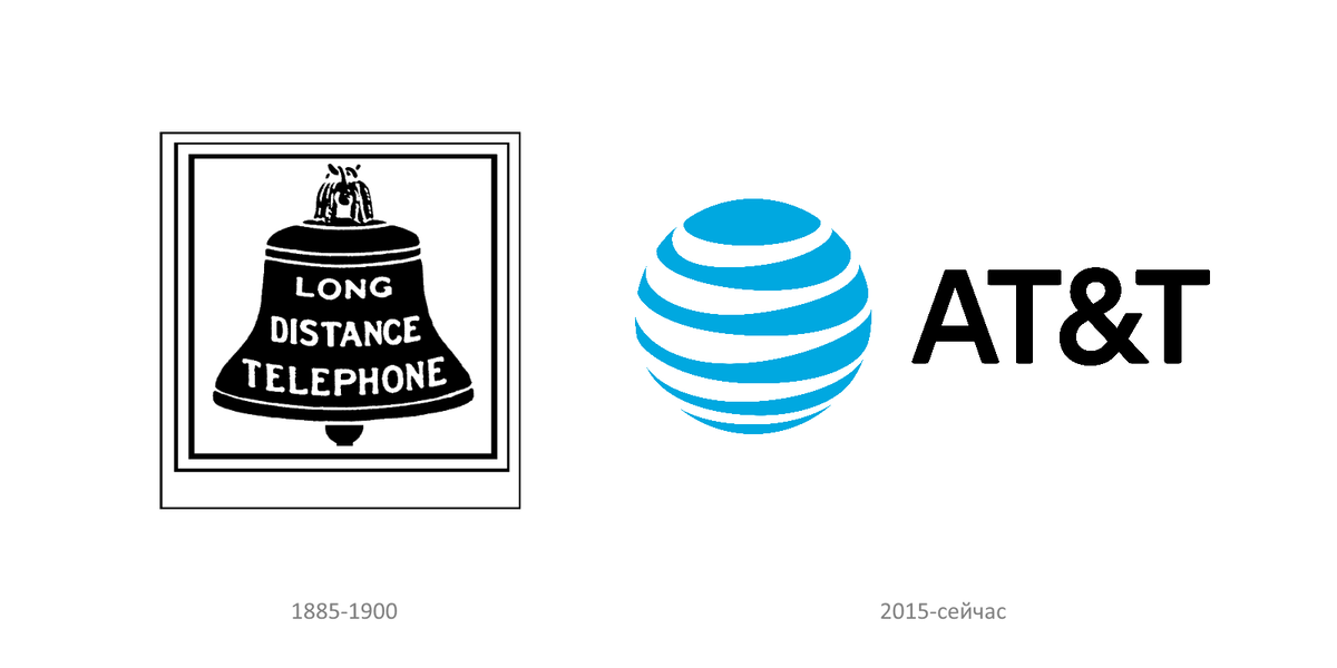 Эволюция логотипа AT&T