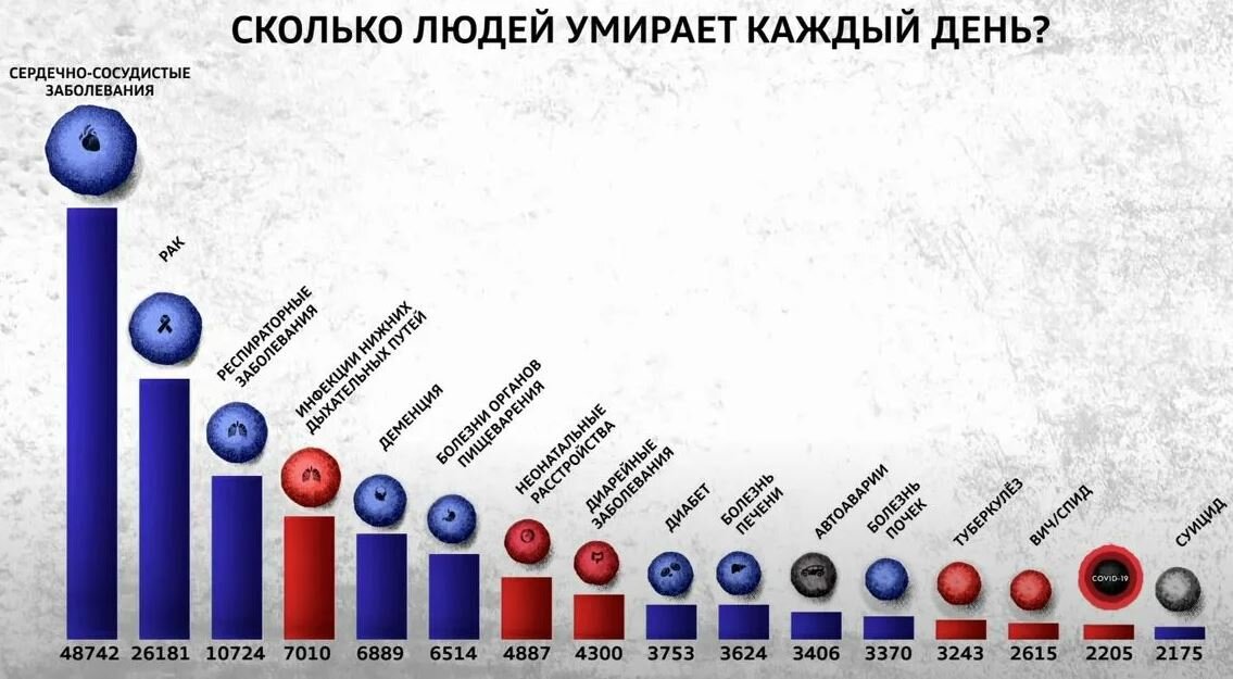 Статистика в рисунках pdf