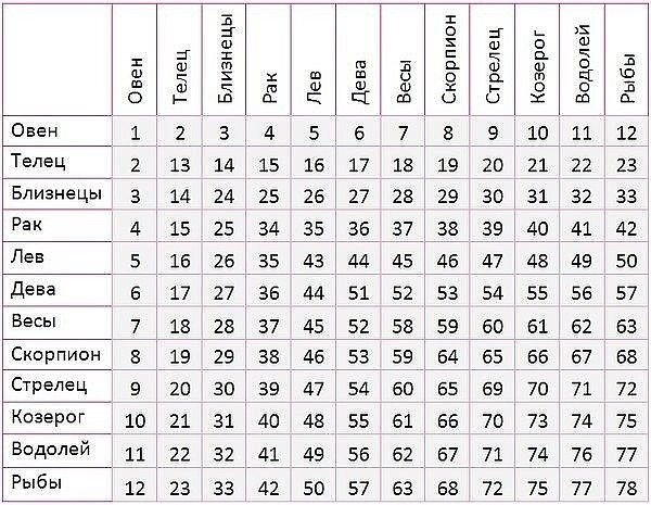 Источник:IV. OK. Ru