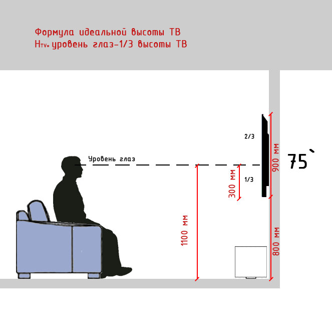 На какую высоту вешать телевизор 50. Высота размещения телевизора. Высота подвеса телевизора на стену.