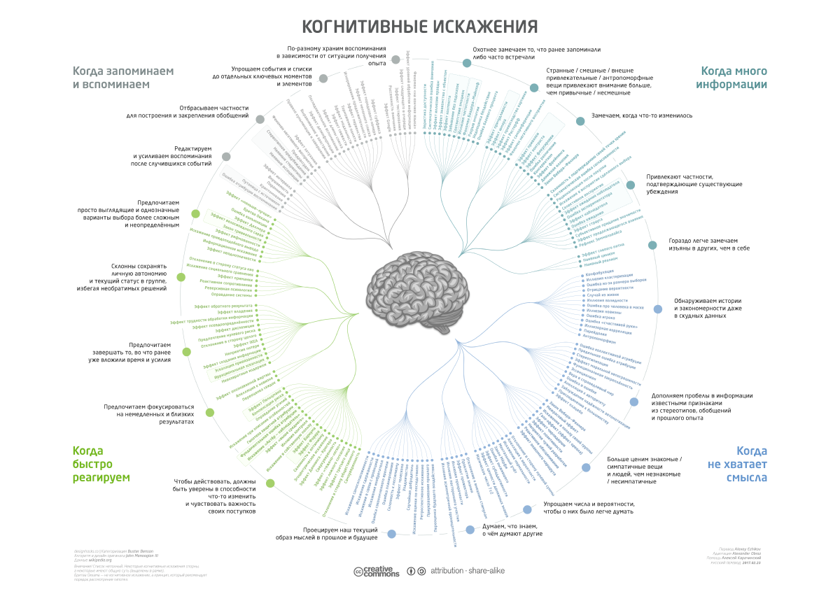 Когнитивные ошибки можно перечислять бесконечно