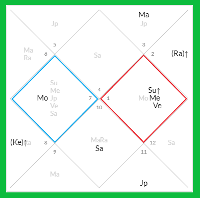 Всё та же сегодняшняя карта. 4 дом с Луной и 5-ю аспектами в нём выделила голубым