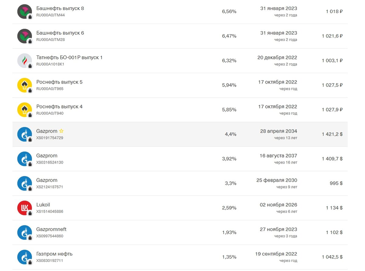 Облигации нефтяных компаний